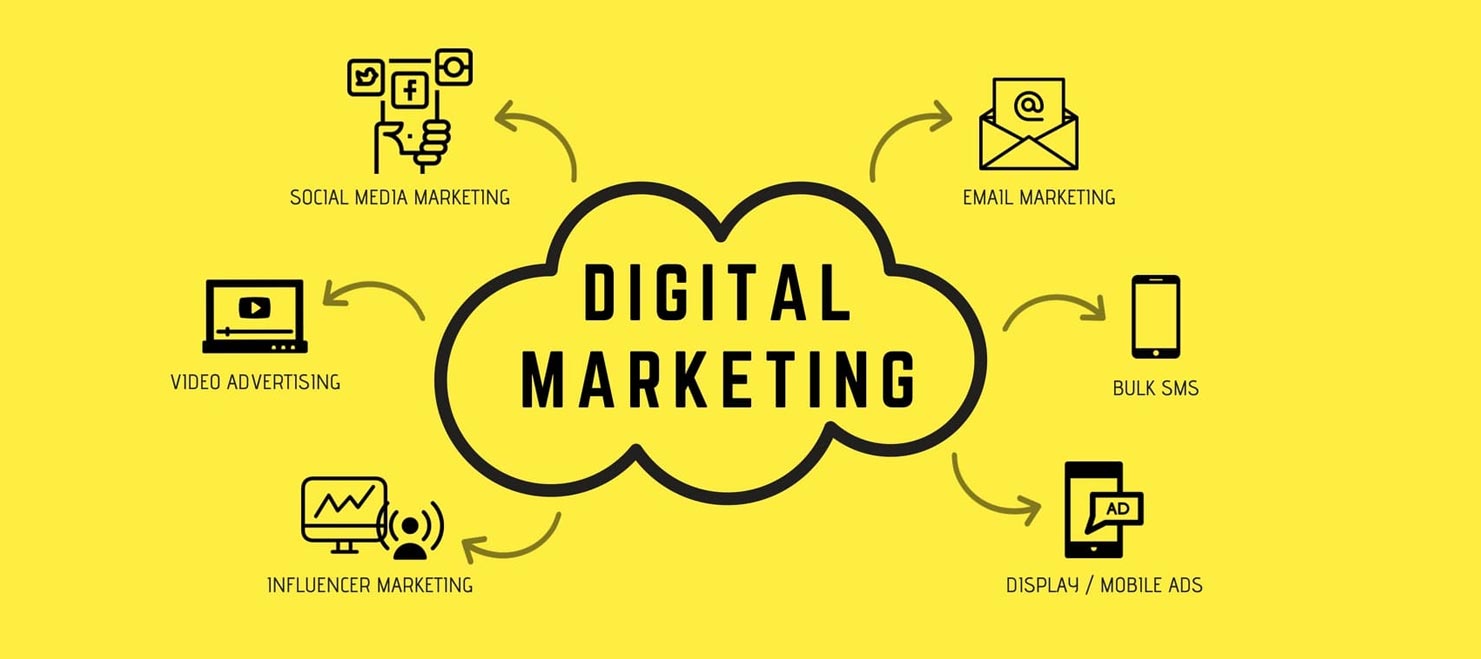 Digital Marketing